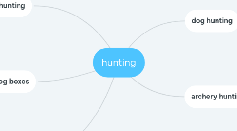 Mind Map: hunting