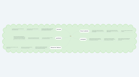 Mind Map: Football