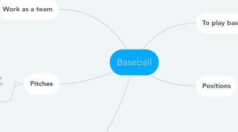 Mind Map: Baseball