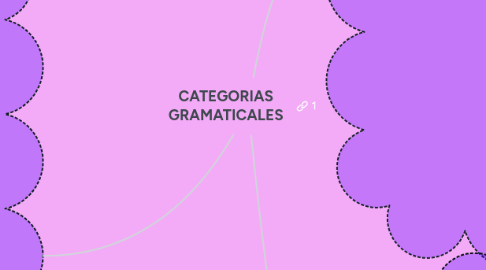 Mind Map: CATEGORIAS GRAMATICALES