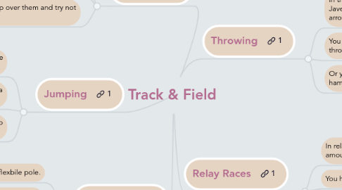 Mind Map: Track & Field