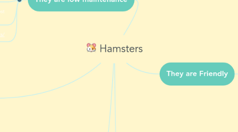 Mind Map: Hamsters