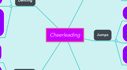 Mind Map: Cheerleading