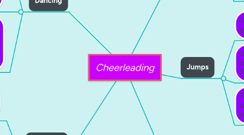 Mind Map: Cheerleading