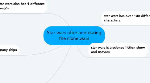 Mind Map: Star wars after and during the clone wars