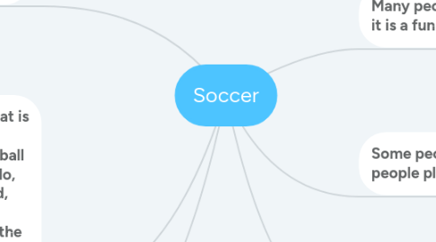 Mind Map: Soccer