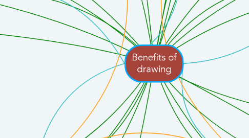 Mind Map: Benefits of drawing