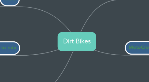 Mind Map: Dirt Bikes