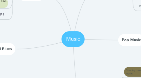 Mind Map: Music