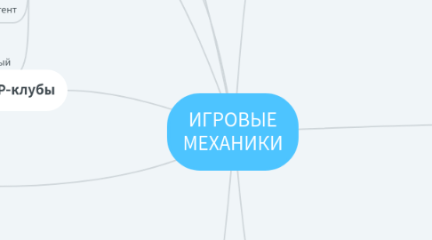 Mind Map: ИГРОВЫЕ МЕХАНИКИ