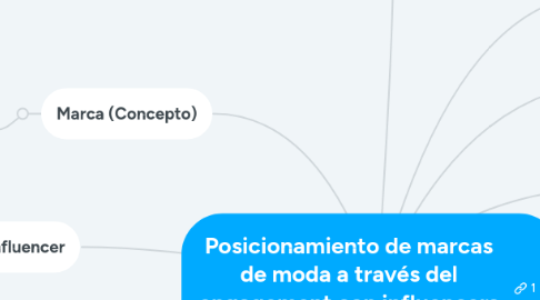 Mind Map: Posicionamiento de marcas de moda a través del engagement con influencers en instagram