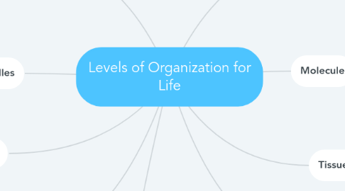 Mind Map: Levels of Organization for Life