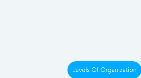 Mind Map: Levels Of Organization