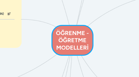 Mind Map: ÖĞRENME - ÖĞRETME MODELLERİ