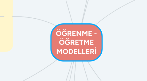 Mind Map: ÖĞRENME - ÖĞRETME MODELLERİ