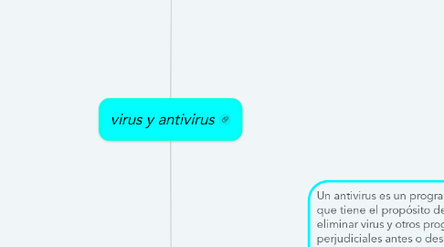 Mind Map: virus y antivirus