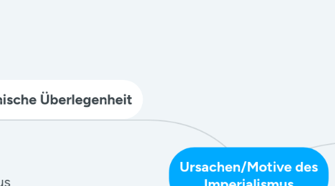 Mind Map: Ursachen/Motive des Imperialismus