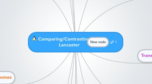 Mind Map: Comparing/Contrasting NYC & Lancaster