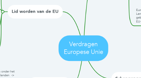 Mind Map: Verdragen Europese Unie