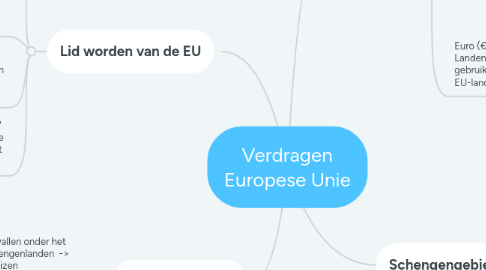 Mind Map: Verdragen Europese Unie