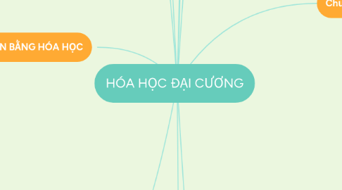 Mind Map: HÓA HỌC ĐẠI CƯƠNG