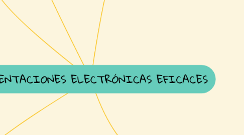 Mind Map: PRESENTACIONES ELECTRÓNICAS EFICACES