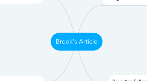 Mind Map: Brook's Article