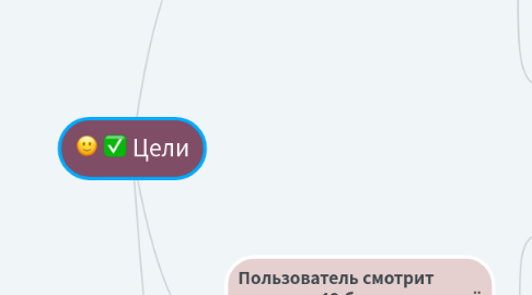 Mind Map: Цели