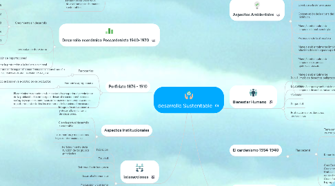 Mind Map: desarrollo Sustentable