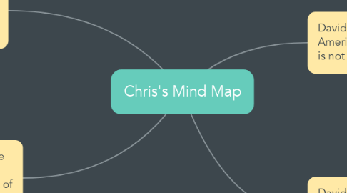 Mind Map: Chris's Mind Map