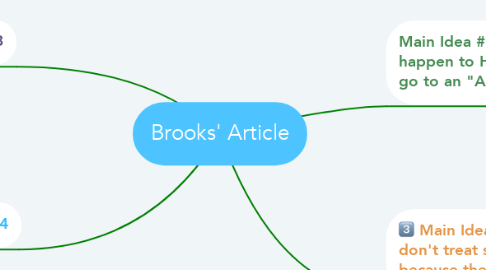 Mind Map: Brooks' Article