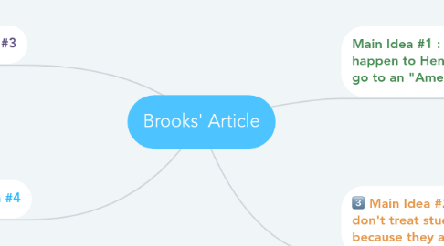 Mind Map: Brooks' Article