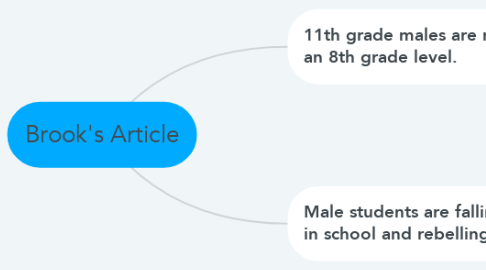 Mind Map: Brook's Article