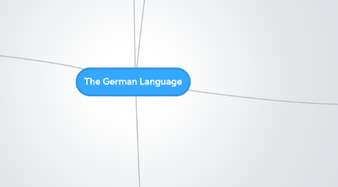 Mind Map: The German Language