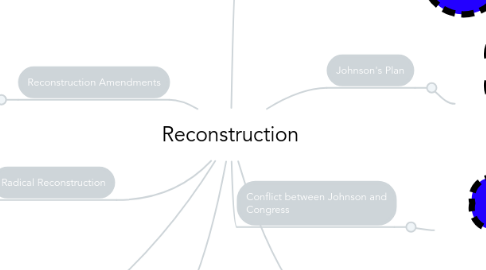 Mind Map: Reconstruction