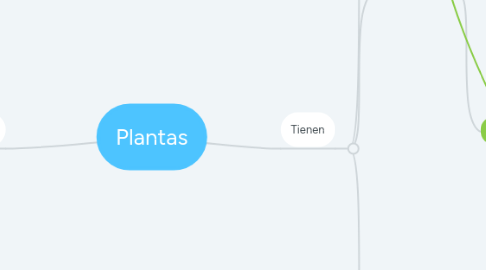 Mind Map: Plantas