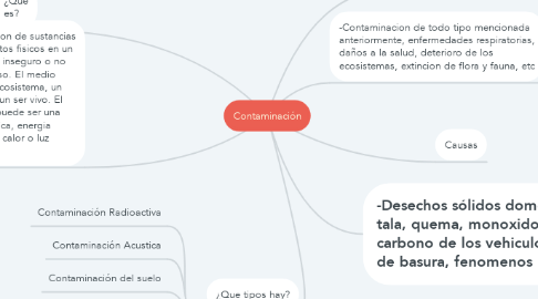 Mind Map: Contaminación