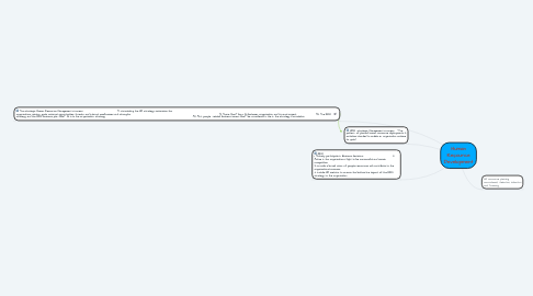 Mind Map: Human Resource Development