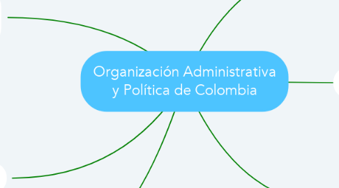 Mind Map: Organización Administrativa y Política de Colombia