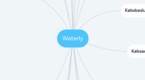 Mind Map: Waterly