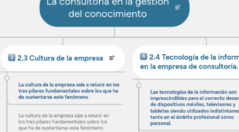 Mind Map: La consultoría en la gestión del conocimiento