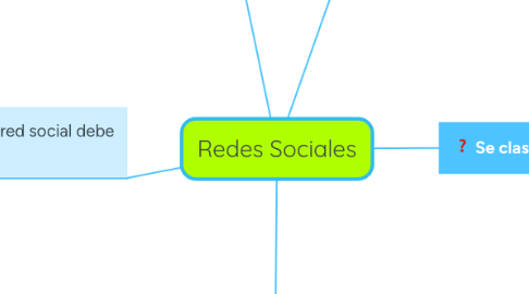 Mind Map: Redes Sociales