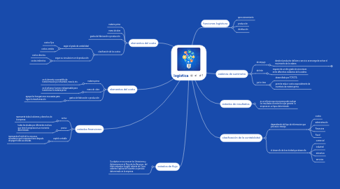 Mind Map: logística