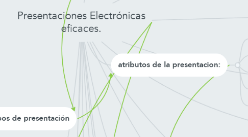 Mind Map: Presentaciones Electrónicas eficaces.