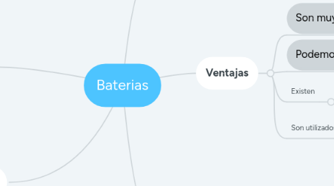 Mind Map: Baterias