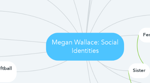Mind Map: Megan Wallace: Social Identities