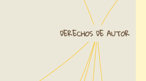 Mind Map: DERECHOS DE AUTOR