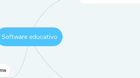 Mind Map: Software educativo