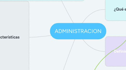 Mind Map: ADMINISTRACION