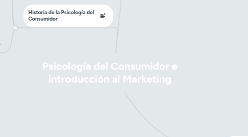 Mind Map: Psicología del Consumidor e introducción al Marketing